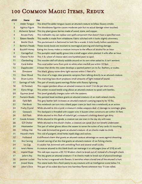 Dm Screen, Dnd Stories, Dungeon Master's Guide, Dungeons And Dragons 5e, D D Items, Writing Fantasy, Dnd 5e Homebrew, Dnd Dragons, Magic Items