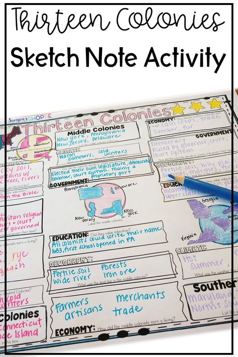 13 Colonies | Sketch Notes | Reinforce the characteristics of the New England, Middle, and Southern colonies with this sketch note activity great for grades 4, 5, and 6. Students will jot down their knowledge of the location, climate, geography, education, economy, and government of each of the thirteen colonies. 13 Colonies Project Middle School, 13 Colonies Anchor Chart, 13 Colonies Projects, 13 Colonies Activities, Classroom Structure, Middle Colonies, Southern Colonies, Social Studies Projects, England History