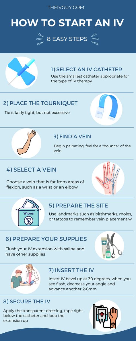 Long infographic with blue background. Title at top says "how to start an IV in 8 easy steps". Graphics show different nursing icons of needles, medical supplies, and veins. Instructions from 1-8 steps state to select an IV cathether, place the tourniquet, find a vein, select a vein, prepare the site, prepare your supplies, insert the iv, and secure the iv. Learn more at theivguy.com Nursing Iv Insertion, How To Start An Iv, Iv Insertion Tips Cheat Sheets, Venipuncture Tips Phlebotomy, Iv Nursing, Medical Leave Application, Phlebotomy Tips, Iv Start, Nursing Iv