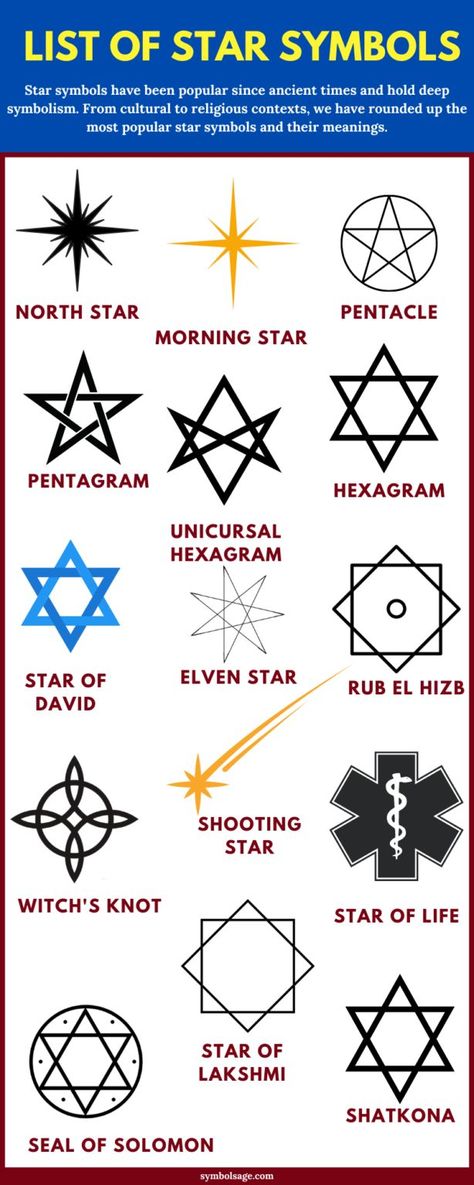 Star symbols have been popular since ancient times and hold deep symbolism. Some of the most popular star symbols are the north star, morning star, pentacle, pentagram, unicursal hexagram, hexagram, Star of David, elven star, rub el hizb, witch's knot, shooting star, star of life, seal of Solomon, star of lakshmi, and shatkona. #star #symbols #popular #symbolic #symbolsage Moon Symbol Meaning, Jewish Star Tattoo, Symbol Tattoos With Meaning, Star Meaning, Star Tattoo Meaning, Symbols And Their Meanings, Small Wave Tattoo, Star Symbol, Seal Of Solomon