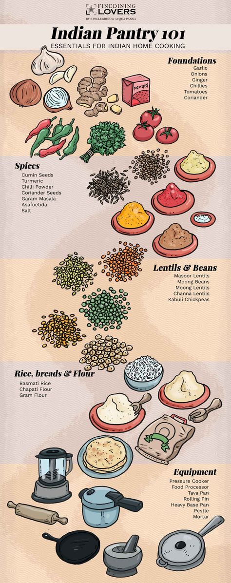 Indian Food Explained, Pantry Organisation Indian Kitchen, Indian Pantry Design, Indian Spices Illustration, South Indian Food Illustration, Indian Cuisine Photography, Indian Mom Illustration, Pantry Illustration, Gujarat Illustration