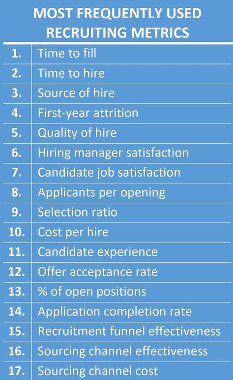 Talent Acquisition Dashboard, Talent Acquisition Strategy, Staffing And Recruiting Ideas, Recruiting Strategies, Recruiter Humor, Talent Acquisition Recruiter, Staffing Agency Business, Hr Metrics, Recruitment Strategies