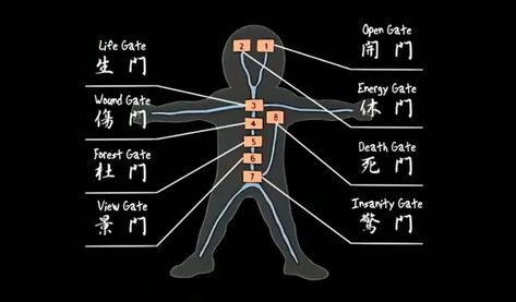 Kenjutsu : Hachimon-Tonkou (8 Gates) Names Of Gates - Naruto - 8 Inner Gates Naruto, Naruto Names, Anime Spider, Forest Gate, Naruto 1, Character Inspiration Male, Club Logo, Comic Sans, Naruto Characters