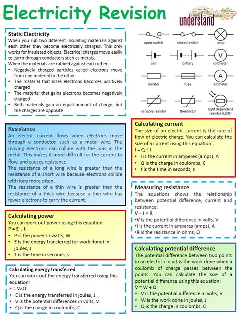 Gcse Physics Revision, Gcse Chemistry Revision, School Revision, Gcse Science Revision, Physics Revision, Gcse Physics, Gcse Chemistry, Science Revision, Biology Revision