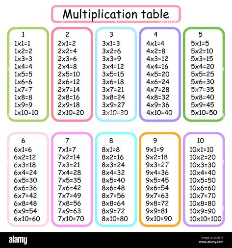 Multiplication Table 1 10, Multiplication Table For Kids, Multiplication Table Printable, Learning Multiplication Tables, Multiplication Chart Printable, Powerpoint Background Free, Multiplication Squares, Relief Teaching Ideas, Multiplication Times Tables