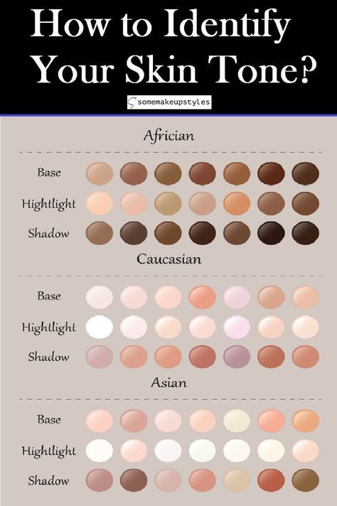 Skin Tone Chart, Skin Palette, Asian Skin Tone, Skin Tone Makeup, Digital Art Software, Palette Art, Skin Color Palette, Colors For Skin Tone, Basic Makeup