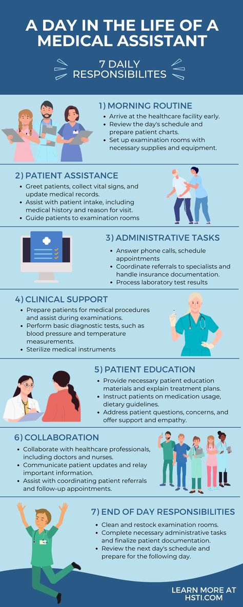 Remember, the specific tasks and responsibilities of a medical assistant may vary depending on the healthcare setting and specialty. To learn more on how to become a Medical Assistant visit us at https://smpl.is/8fgha today! Medical Assistant Tips, Medical Assistant Study Notes, Healthcare Assistant Aesthetic, Medical Assistant Must Haves, Dermatology Medical Assistant, Certified Medical Assistant Aesthetic, Medical Assistant Notes, Ma Student, Medical Assistant Aesthetic