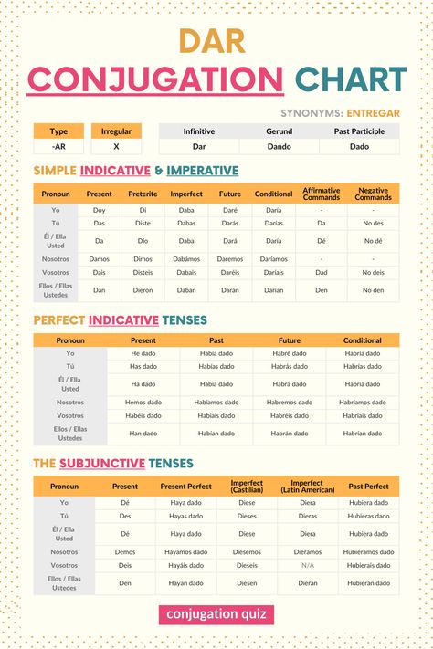 Master the dar conjugation with this comprehensive chart! Ready to test your knowledge? ✍️ Click the link to take a Spanish verb conjugation quiz and practice dar in real-life contexts. Improve your Spanish skills and boost your fluency today! Spanish Verbs Conjugation Chart, Spanish Conjugation Chart, Spanish Irregular Verbs, Spanish Verb Conjugation, Conjugation Chart, All Tenses, Daily Vocabulary, Spanish Basics, Verb Conjugation