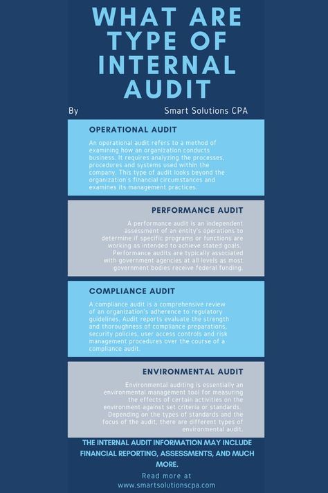 Types of Internal Audit Job Interview Answers, Tech Room, Leadership And Management, Interview Answers, Dr Book, Internal Audit, Finance Business, Do Not Worry, Hobbies And Interests