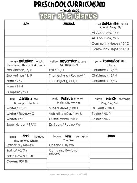 Science Scope and Sequence – Planning for Back to School – Teacher's Workstation Pre K Scope And Sequence, Reading Kindergarten, High Scope, Pre K Curriculum, Scope And Sequence, 4th Grade Science, Homeschool Learning, Educational Activities For Kids, Learning Goals