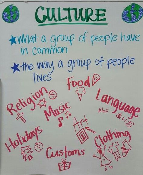 Use an anchor chart to begin the conversation of what culture is and what it means to your students Culture Club Ideas, Multicultural Festival Ideas, Multicultural Festival, Sociology Class, Kwanzaa Activities, What Is Culture, Teaching Culture, Third Grade Social Studies, 3rd Grade Social Studies