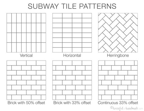 Before choosing subway tile for your next project read this! We tested out tiling our tub surrounds with both individual subway tiles and subways tile sheets. Here we compare the difference in price, installation and appearance so you can make an informed decision for your next tile project. Housefulofhandmade.com Vertical Herringbone Subway Tile, Subway Patterns Kitchen Backsplash, Subway Tile Arrangement, Staggered Subway Tile Backsplash, Subway Tile Laid Vertically, Straight Subway Tile Backsplash, Subway Tile Installation Patterns, Horizontal Offset Subway Tile, One Third Offset Subway Tile