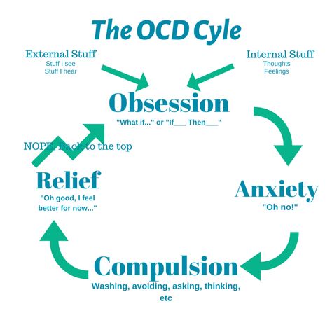 Scrupulosity: Religious And Moral OCD • CalOCD