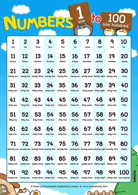 1-100 with words. A printable chart for young learners of English showing numbers from one to a hundred with digits and words 100 Counting Chart, 100 Counting Chart Printable, Number Chart 1-100, Counting Numbers 1-100, Number 1-100 Printable, 1to 100 Numbers In English, Counting Charts For Kids, 1 To 100 Numbers Chart, Numbers In Letters