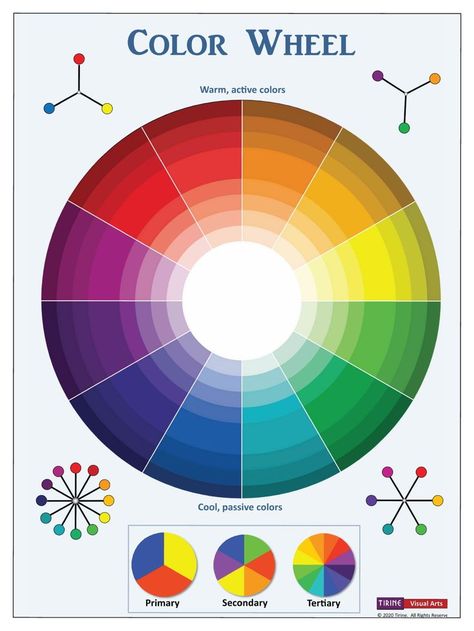 A large poster to download and print. Elements Of Art Texture, Colour Wheel, Poster Sizes, Educational Poster, Harvey Norman, Color Harmony, Classroom Displays, Large Poster, Education Poster