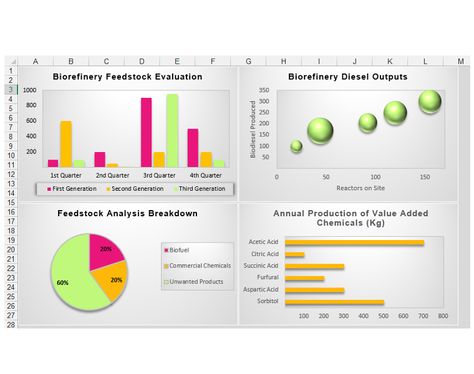 My 10 awesome tips to make your Excel graphs look professional & cool. Just adding a few elements to an Excel chart, you can convert it to an amazing one. Excel Graphs, Kpi Dashboard Excel, Best Ramadan Quotes, Microsoft Excel Formulas, Excel Formulas, Excel Hacks, Excel Shortcuts, Excel Formula, Data Charts