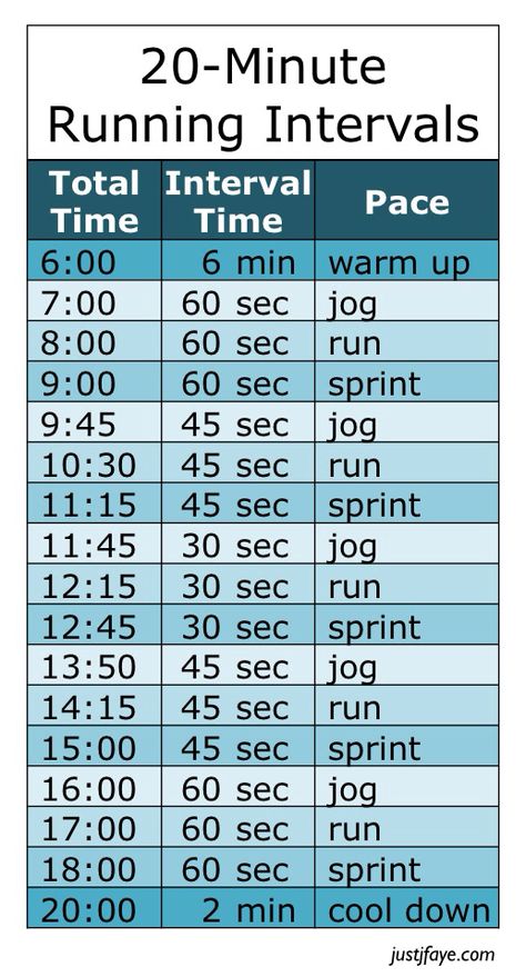 20-Minute Running Intervals #exercise #running Run Interval Workout, Indoor Running Workout, Speed Workouts Running, Intervals Running, Running Interval Workout, Interval Running Workout, Interval Training Running, Running Intervals, Outdoor Running Workouts