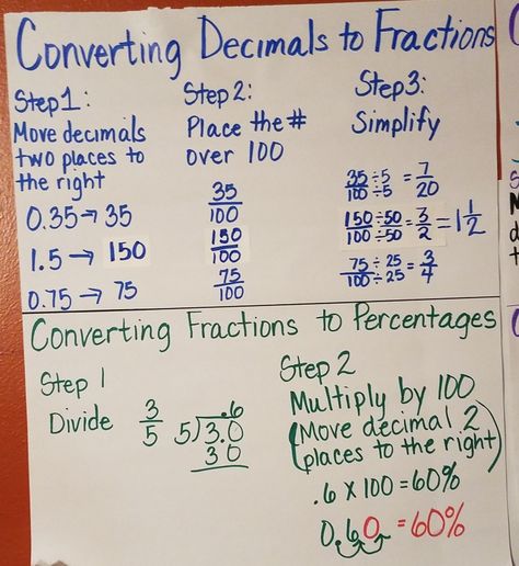 fractions, decimals, percents How To Turn A Fraction Into A Decimal, Fractions Into Decimals Converting, Converting Decimals To Fractions, Repeating Decimals To Fractions, Converting Fractions To Decimals, Convert Fractions To Decimals, Converting Fractions Decimals Percents, Fractions Decimals Percents, Fractions Anchor Chart