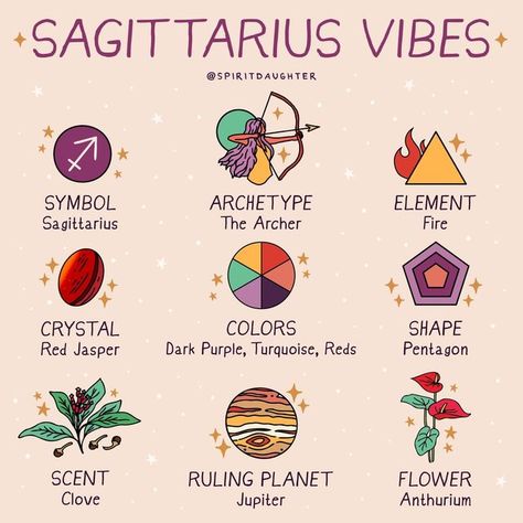 Spirit Daughter on Instagram: "Sagittarius Season starts in one week! ♐️ After an intense Scorpio Season, Sagittarius asks us to see the bigger picture of our lives, helping us make sense of the road we just traveled, find meaning in it all, and set a positive vibration for the journey ahead. ⁠ ⁠ Learn more about how to work with this expansive energy and take leaps of faith with the Sagittarius Season + New Moon Workbook 🌚⁠ ⁠ #sagittariusseason #zodiacsigns #sagittariusvibes" Pices Zodiac Art, Sagittarius Vibes, Zodiac Vibes, Spirit Daughter, Zodiac Signs Colors, Zodiac Aesthetic, Symbols And Their Meanings, Zodiac Stickers, Zodiac Sagittarius Facts