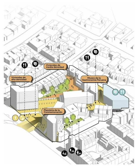 Presentation Board Design, Urban Design Diagram, Urban Analysis, Urban Design Graphics, Cool House, Urban Intervention, Urban Design Architecture, Aesthetic Architecture, Urban Design Concept