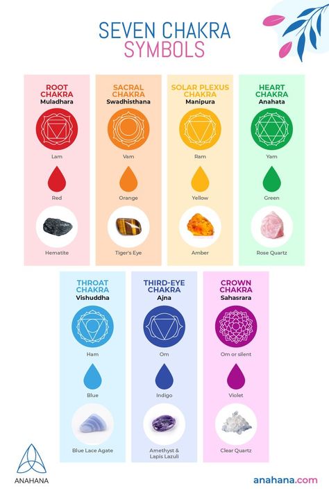 Learn The 7 Different Chakras Chakra Symbols Art, Chakra Flowers, Crown Chakra Symbol, Chakras Symbols, Chakras Art, Chakras Tattoo, Different Chakras, Symbol Meanings, Witchy Crystals