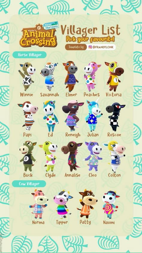 Animal Crossing Amiibo Cards, Cottagecore Animal Crossing, Character List, Animal Crossing Guide, Animal Crossing Wild World, Island Theme, Animal Crossing Characters, Qr Codes Animal Crossing, Animal Crossing Villagers