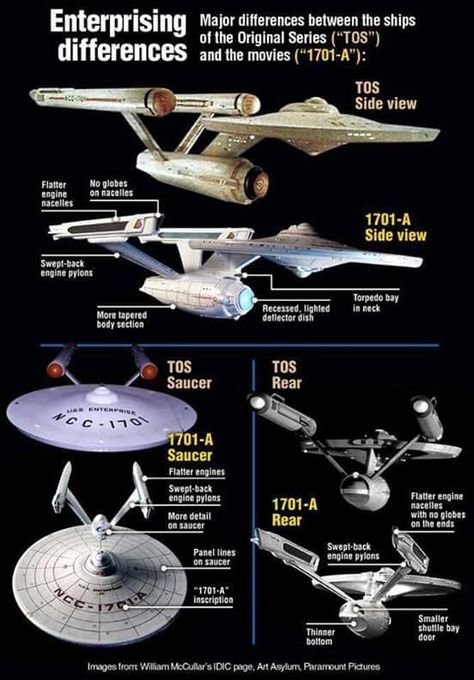 Enterprise comparison between TOS and movies Star Trek Uss Enterprise, Star Trek Star Wars, Starfleet Ships, Deep Space Nine, Uss Enterprise Star Trek, Star Trek Beyond, Star Trek Original Series, Star Trek Series, Star Trek Images