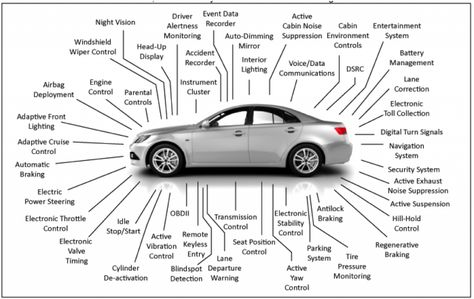 Image from Clemson University Vehicular Technology Lab Technology Lab, Mobile Mechanic, Automobile Technology, Pub Set, Power Electronics, Automotive Engineering, Clemson University, Mercedes Car, Engineering Student