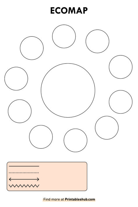 Printable Ecomap Template PDF Relationship Circle Template, Ecomap Template, Relationship Template, Work Psychology, Relationship Chart, Circle Map, Oc Template, Oc Stuff, Blank Templates