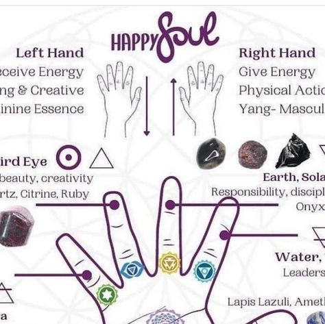 ✨MY CRYSTAL MAGIC✨ on Instagram: "What’s your favorite ring/placement? 🤩Amazing art by @happysoultoronto   #healingcrystals #crystalhealing #crystals" Ring Crystal Stones, Ring Placement Meaning, Ring Placement, Crystal Healing Stones, Crystal Magic, January 27, Magic Ring, Favorite Rings, Crystal Rings