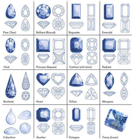 Michigan Mineralogical Society | Resources | Geology Infographics How To Draw Gemstones, Gemstone Infographic, Gems Drawing, Gemstone Drawing, Cement Orbs, Draw Jewelry, Diamond Sketch, Accessories Design Sketch, Jewelry Sketch