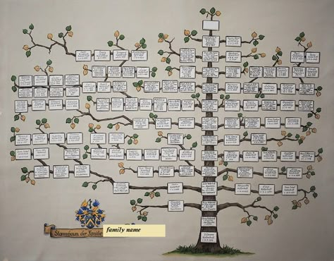 Large Family Tree Ideas, Family Tree Art Creative, Painted Family Tree, Family Tree Paintings, Family Tree Layout, Family Tree Artwork, Family Tree Mural, Family Tree Drawing, Family Tree Canvas