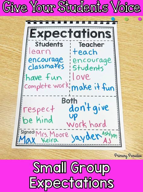 Expectations in a small group setting can be tricky to maintain. This is how i make it work as a K-5 intervention teaching with multiple groups. Ponytail Hairstyles With Braids, Small Group Organization, Intervention Teacher, Teacher Expectations, Classroom Norms, Small Group Intervention, Intervention Classroom, Autumn Teaching Ideas, Hairstyles With Braids