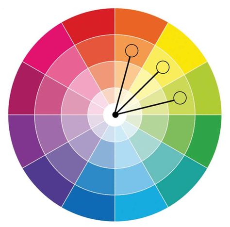 Three to four colors are found side by side on the wheel in an arrangement called Analogous Color Scheme. Such as orange, yellow, and green. #colorwheel #colorscheme #analogous #thefahimreza #fahimreza What Colors Go Together, Color Wheel Design, Colour Wheel Theory, Analogous Colors, Analogous Color, Color Wheel Art, Valspar Colors, Analogous Color Scheme, Analogues Colour