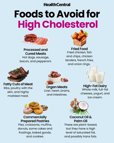 Before you say, "what's left to eat then?!" check out the full list of food that you can (and should) eat for high cholesterol at the link. Because with high cholesterol, it’s not just about what not to eat, but what to eat more of. Luckily, some of the healthiest choices are also delicious. https://bit.ly/44tLoNx What To Avoid With High Cholesterol, What Foods To Avoid For High Cholesterol, List Of Foods To Avoid With High Cholesterol, Foods That Raise Cholesterol, Best Foods For High Cholesterol, Food To Avoid With High Cholesterol, High Cholesterol Foods To Avoid List, Foods To Avoid With High Cholesterol, Food For High Cholesterol