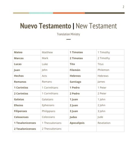 New Testament / Nuevo Testamento - nombre de libros Inglés y Español New Testament Books, Bible Studies For Beginners, Bible Activities For Kids, Spanish Books, Bible Printables, Comforting Bible Verses, Bible Verse Background, Bible Study Methods, Book Names