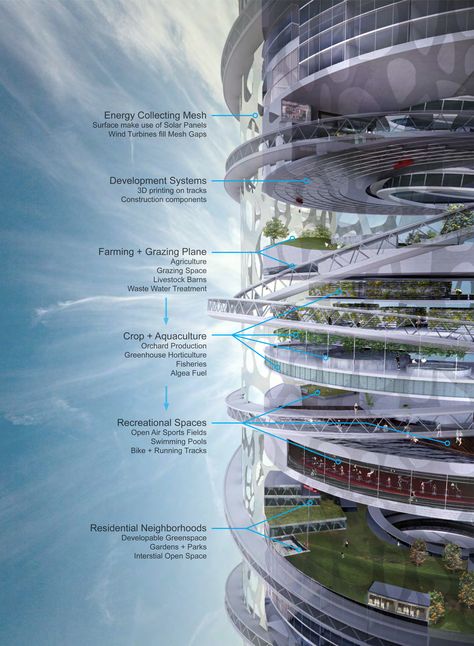 Hong Kong Arcology - 1st Place Keelan Hanks + Kyle Beneventi Arcology Concept Art, Futuristic City Utopia, Urban Ideas, Arcology, Vertical Farming, Floating City, Mix Use Building, Industrial Design Sketch, Green Architecture