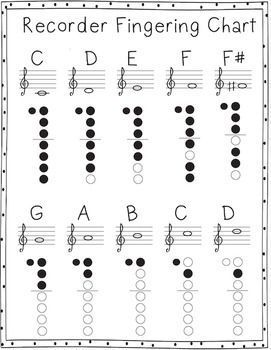 Teaching Recorder, Recorder Fingering Chart, Recorder Lessons, Recorder Notes, Recorder Sheet Music, Recorder Songs, Homeschool Music, Music Lessons For Kids, Flute Sheet Music