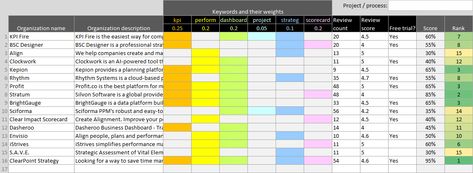 Benchmark Analysis Template | Continuous Improvement Toolkit Benchmarking Analysis, Continuous Improvement, Healthcare Quality, Microsoft Excel, Cloud Based, Tools, Quick Saves