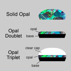 assembled opals Top Illustration, Glass Pavilion, Types Of Opals, Precious Opal, Clear Top, Raw Opal, Black Fire, Hope Symbol, Real Stone