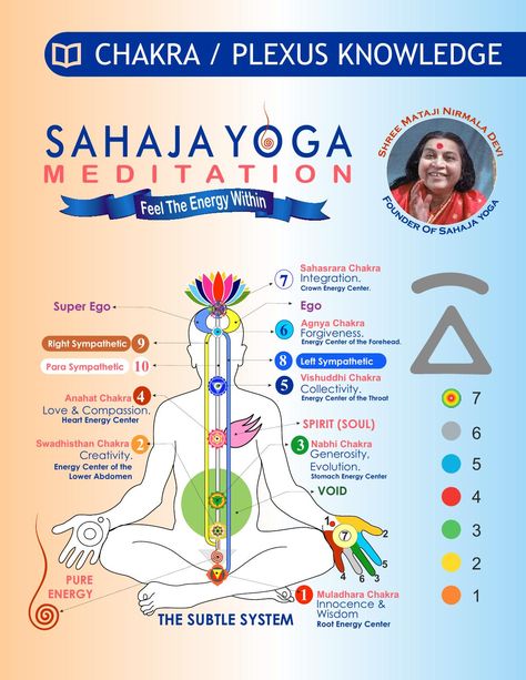 Reiki Rules, Sahaj Yoga, Meditation Steps, Kundalini Reiki, True Yoga, Sahaja Yoga Meditation, Sacred Energy, Muladhara Chakra, Shri Mataji