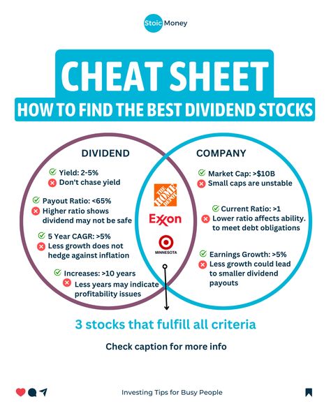 Follow @stoicmoneycoach for quick investing tips for very busy people! 🔥 Comment VIDEO to receive my FREE Video Training for Beginner Investors ✅ Unlock the secrets to finding the best dividend stocks with our cheat sheet! Remember: YOU are the only person who wants the best for your money. We need to learn not only how to EARN money, but also how to INVEST money. So make sure to follow me @stoicmoneycoach to learn more things like this! #money #investing #finance #personalfinance Printable Budget Worksheet, Money Management Activities, Business Strategy Management, Finance Management, Invest Money, Investing Tips, Investing 101, Creating Wealth, Money Strategy