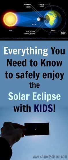 Eclipse For Kids, Eclipse Ideas, Eclipse Activities, Solar Eclipse Activity, Eclipse Party, Solar Eclipse 2017, 4th Grade Science, Preschool Science, The Eclipse