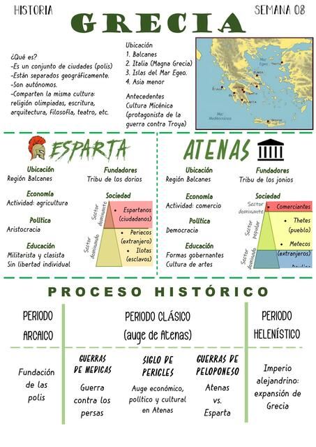 Ancient Mesopotamia Projects, Mesopotamia Projects, World History Lessons, Ancient Egypt History, Historia Universal, Study Techniques, Ancient Mesopotamia, Study Organization, Egypt History