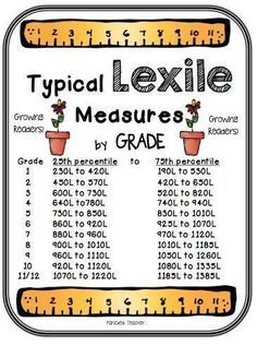 Lexile Levels by Grade~a GREAT tool to have when explaining book levels to parents!! Third Grade Reading, Reading Specialist, Teacher's Blog, 4th Grade Reading, Teaching Ela, Teaching Language Arts, 3rd Grade Reading, 2nd Grade Reading, Reading Instruction