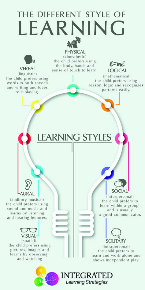 Learning Styles: Why "One Size Fits All" Doesn't Work - Integrated Learning Strategies Types Of Learning Styles, Integrated Learning, Education Positive, Learning Tips, Higher Learning, Learning Strategies, Instructional Design, Unschooling, Learning Styles