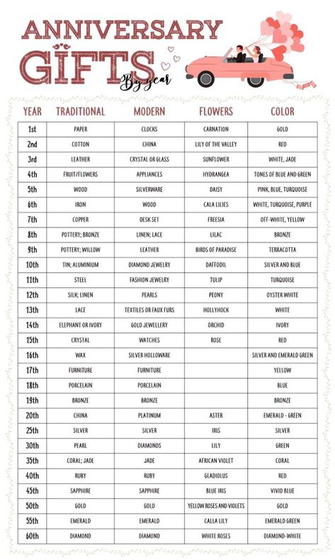 Anniversary Gifts Year By Year, Wedding Anniversary First Year, Gifts For Him On Anniversary, Anniversary List By Year, Traditional And Modern Anniversary Gifts, Anniversary Stones By Year, 3 Year Anniversary Gifts For Him, What To Get Him For 1 Year Anniversary, Anniversary Materials By Year