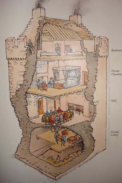 Castle Cutaway, Castle Stone, Castle Illustration, Spiral Staircases, Small Castles, Medieval Castles, Vintage House Plans, Castle Tower, Germany Castles