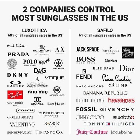 Sunglasses Brands, Crystal Wedding Dress, Jack Spade, Sunglasses Store, Dig Deeper, Learning Italian, Elegante Casual, Status Quo, Bank Of America