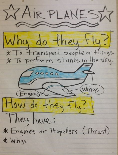 Airplanes. Airplanes For Preschool, Airplane Unit Study, Preschool Airplane Theme, Air Vehicles Preschool, Airplane Inquiry Kindergarten, Airplane Science Preschool, Airplane Lesson Plans Preschool, Preschool Airplane Craft, Things That Fly Preschool Theme